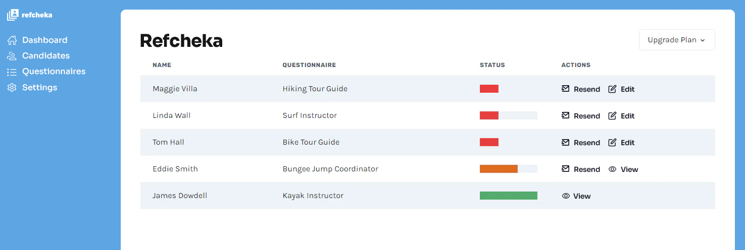 Dashboard showing candidates